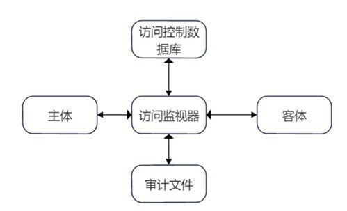網(wang)絡安全教程第二(er)講 網(wang)絡與(yu)信(xin)息安全軟(ruan)件開發(fa)